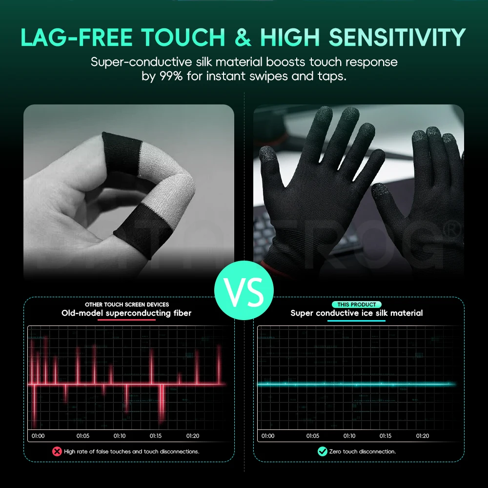 Data Frog Mobile Gaming Gloves - Esports Gaming Gloves recension och pris