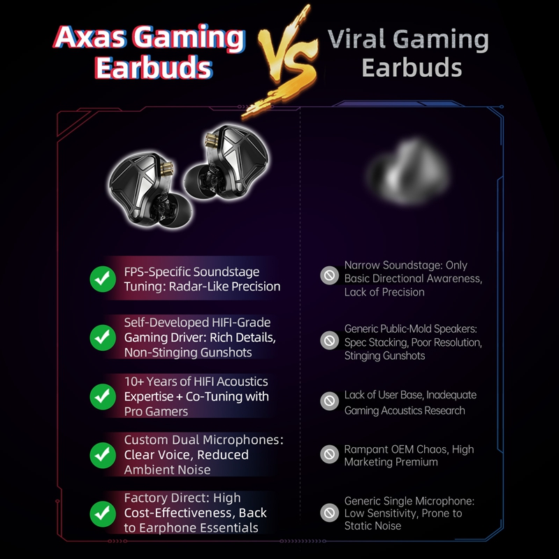 KZ Axas FPS Gaming IEM Headp - Esports Gaming Setup recension och pris